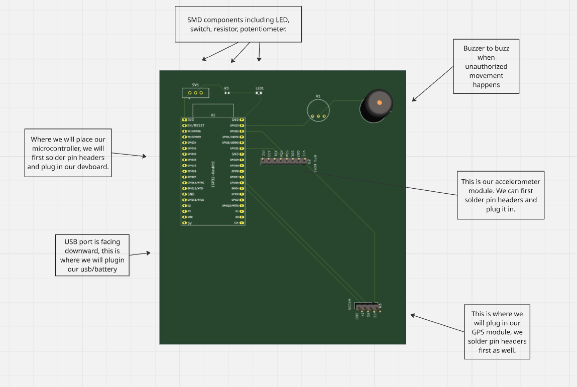 3D PCB View