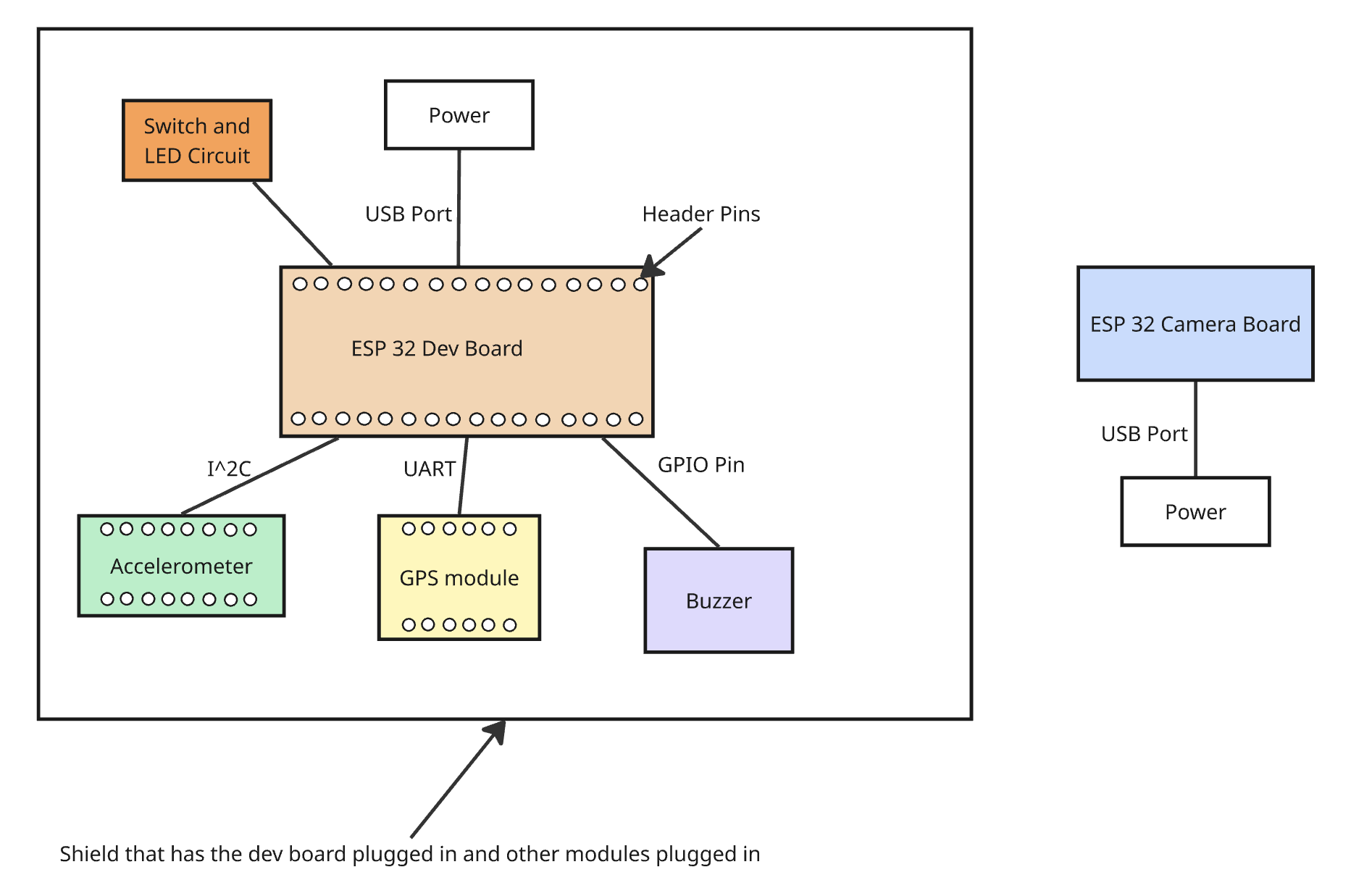 Block Diagram
